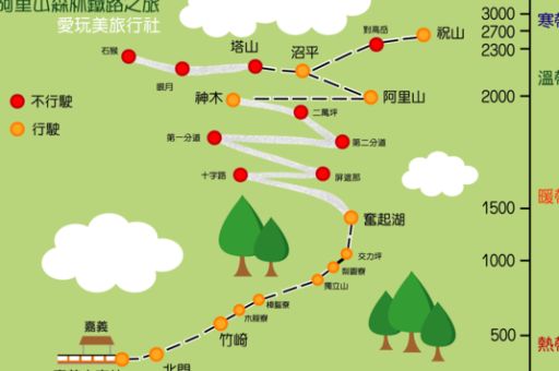 阿里旅游攻略必去景点，阿里旅游路线图！